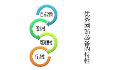 深圳網站建設
