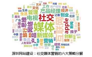 深圳網(wǎng)站建設(shè)|福田網(wǎng)站建設(shè)|龍崗網(wǎng)站建設(shè)