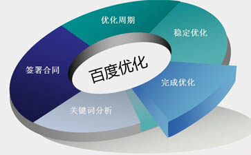 深圳網站建設|福田網站建設|龍崗網站建設【獨占網絡】