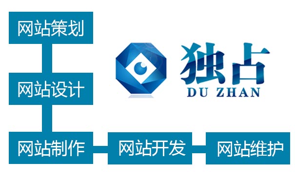 深圳網站建設|福田網站建設|龍崗網站建設【獨占網絡】