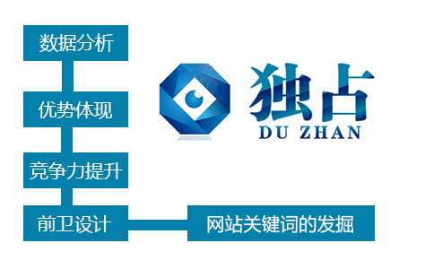 深圳網站建設|龍崗網站建設|福田網站建設【獨占網絡】