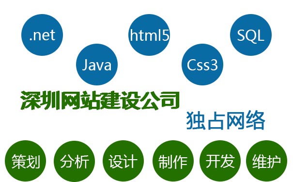 深圳網站建設——獨占網絡